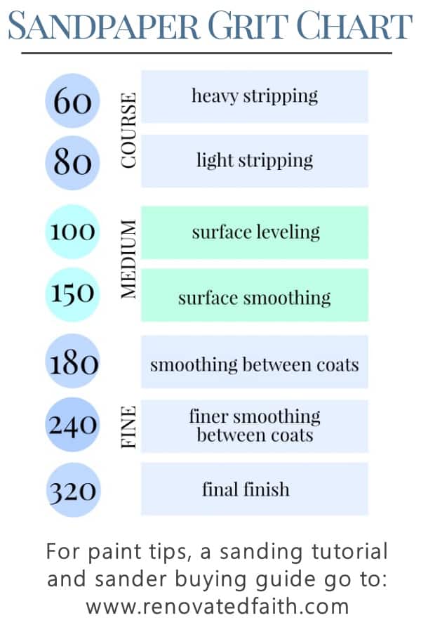 autobody sandpaper grit chart