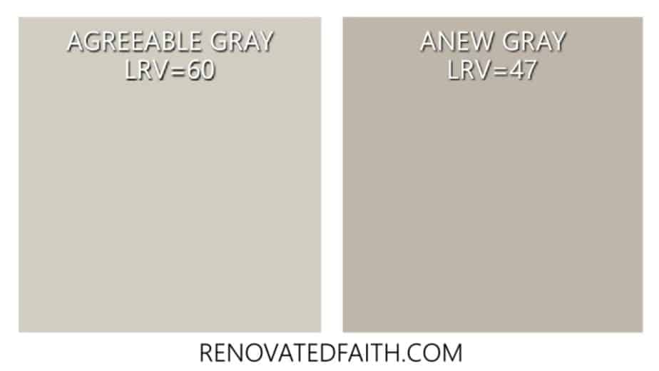 Sherwin Williams Agreeable Gray Reviews, 2021 (What You Should Know!)