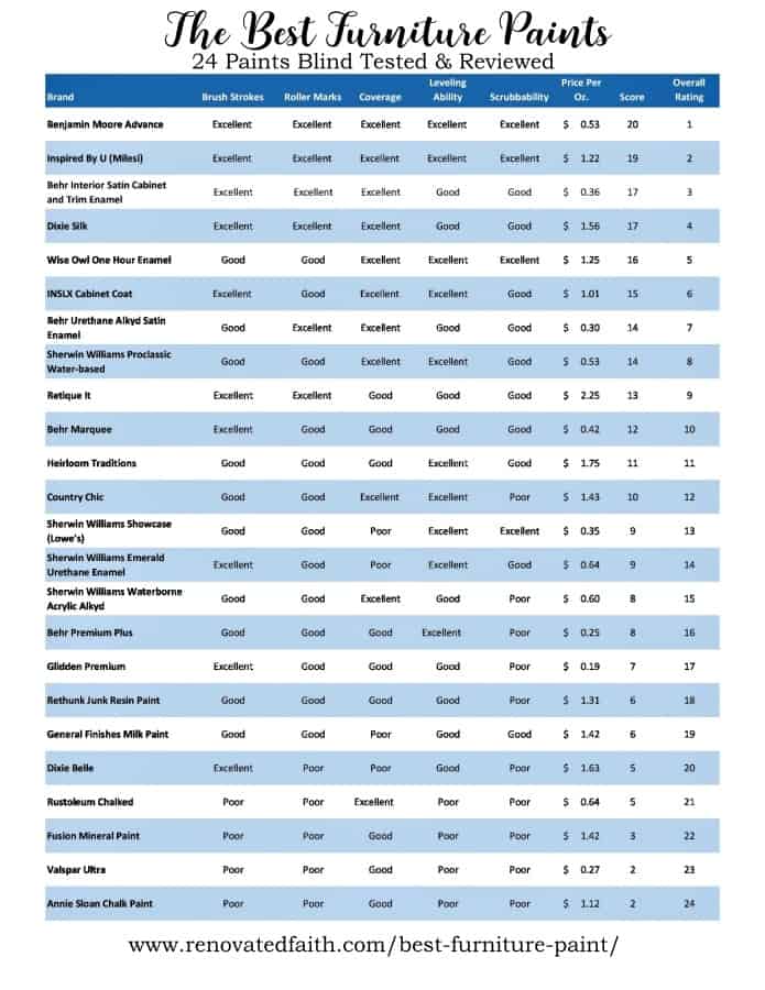 table of the best paint for cabinet results