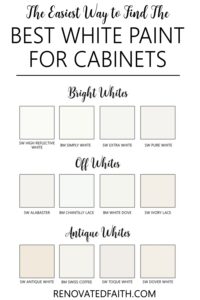 The Best White Paint for Kitchen Cabinets, 2024 (Sherwin Williams Color ...