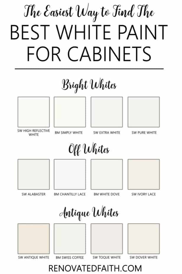 best white paint for kitchen cabinets sherwin williams color swatches