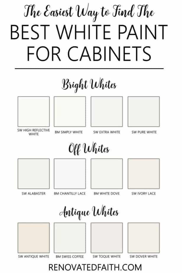 White Paint For Kitchen Cabinets