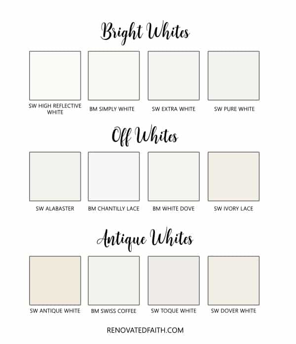 Ultimate Guide to Sherwin Williams Off-White Paint Colors