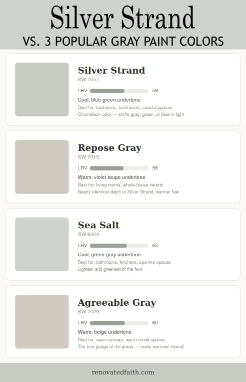 silver strand sherwin williams comparison